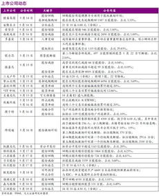 4月鞋帽零售增速放緩，消費市場步入理性調(diào)整期