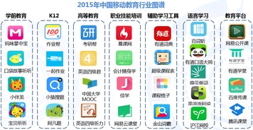 有道詞典 引領移動教育新潮流的佼佼者