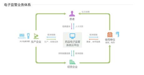 阿里健康網(wǎng)頁(yè)正式上線 融合醫(yī)療資源、企業(yè)服務(wù)與藥品監(jiān)管，信息系統(tǒng)集成服務(wù)生態(tài)系統(tǒng)雛形初現(xiàn)