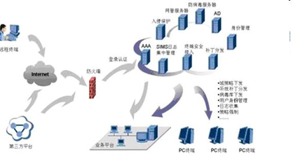 弱電工程、系統(tǒng)集成與智能建筑的融合 信息系統(tǒng)集成服務(wù)的核心價(jià)值