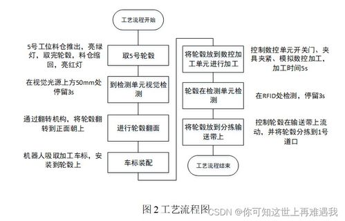 2023年全國職業(yè)院校技能大賽高職組機器人系統(tǒng)集成應用技術賽項競賽任務書——樣題1 信息系統(tǒng)集成服務