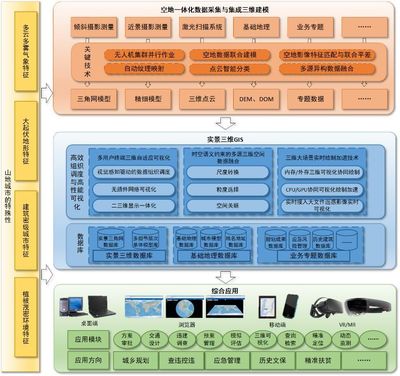 中海達榮膺地理信息科技進步獎，信息系統(tǒng)集成服務再攀新高
